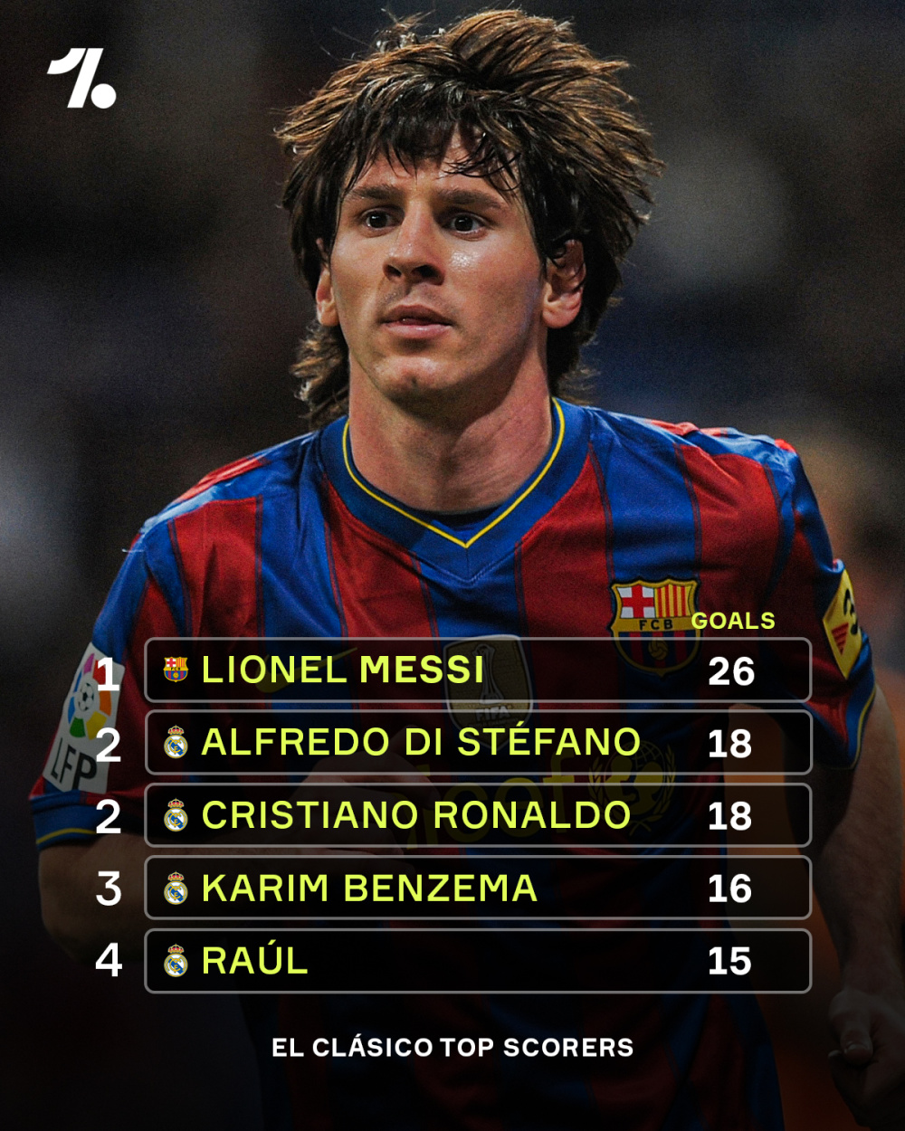 开云APP-关于梅西再次破门，攀升射手榜领先优势的信息