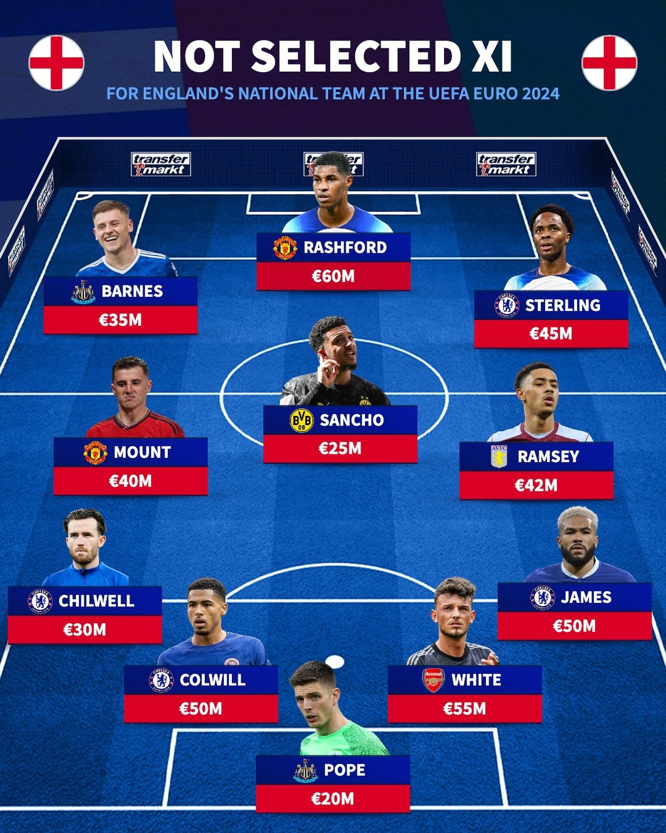 英格兰大胜乌克兰,晋级四强 英格兰大胜乌克兰,晋级四强