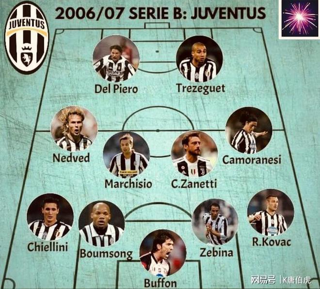 尤文图斯球员合作默契，团队精神鼓舞人心的简单介绍