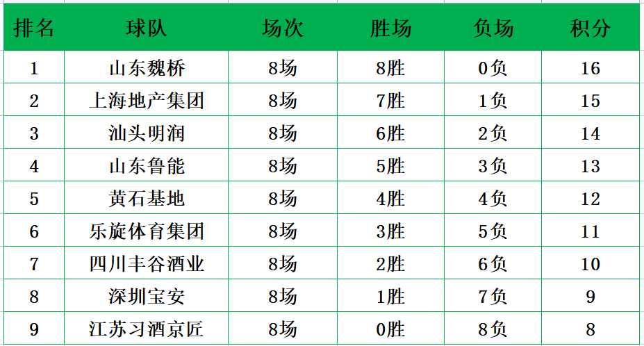 开云体育APP下载-山东鲁能打破僵局，领跑积分榜的简单介绍
