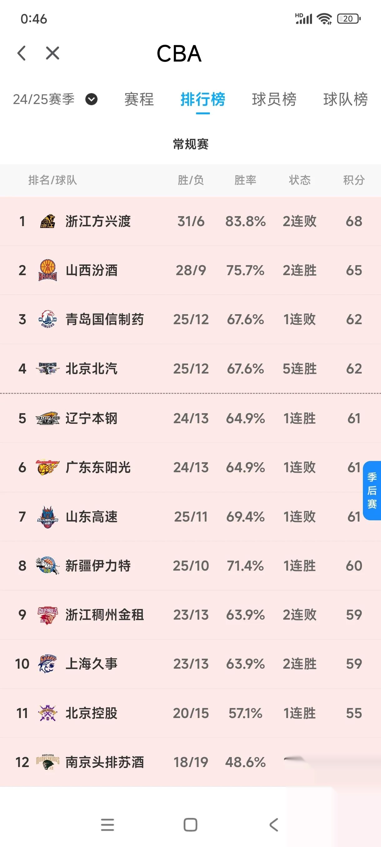 山东鲁能打破僵局，领跑积分榜的简单介绍