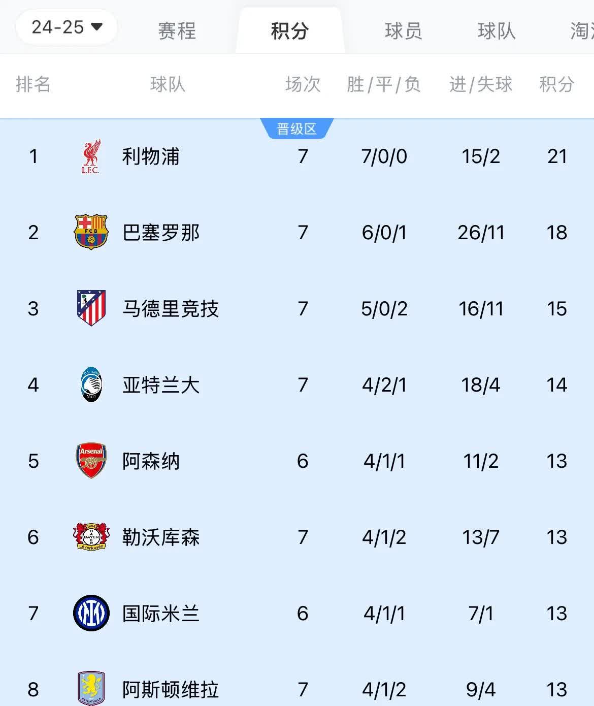 利物浦胜皇家马德里,成功晋级欧冠八强的简单介绍 利物浦胜皇家马德里,成功晋级欧冠八强的简单介绍