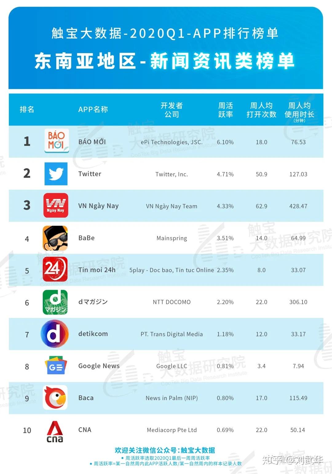 开云下载-东南亚小国选手刷新记录，崭露头角