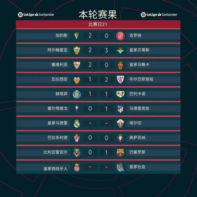 关于赫塔菲客场全取三分:保级前景一片光明的信息 关于赫塔菲客场全取三分:保级前景一片光明的信息