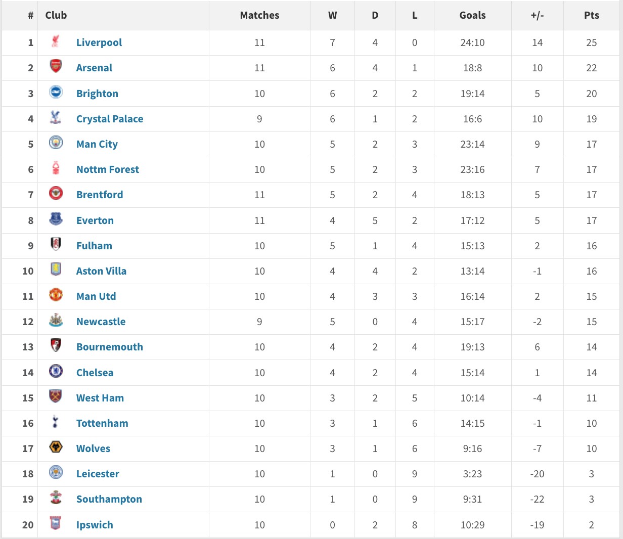 开云体育app-包含利物浦再胜强敌，英超积分榜上升至第二的词条