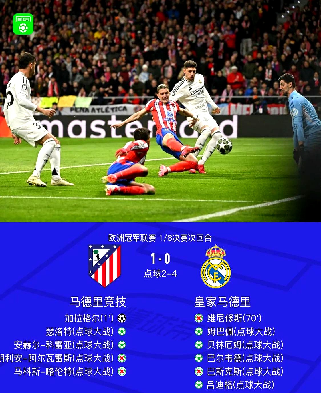 皇家马德里主场逼平热那亚,争冠形势严峻的简单介绍 皇家马德里主场逼平热那亚,争冠形势严峻的简单介绍