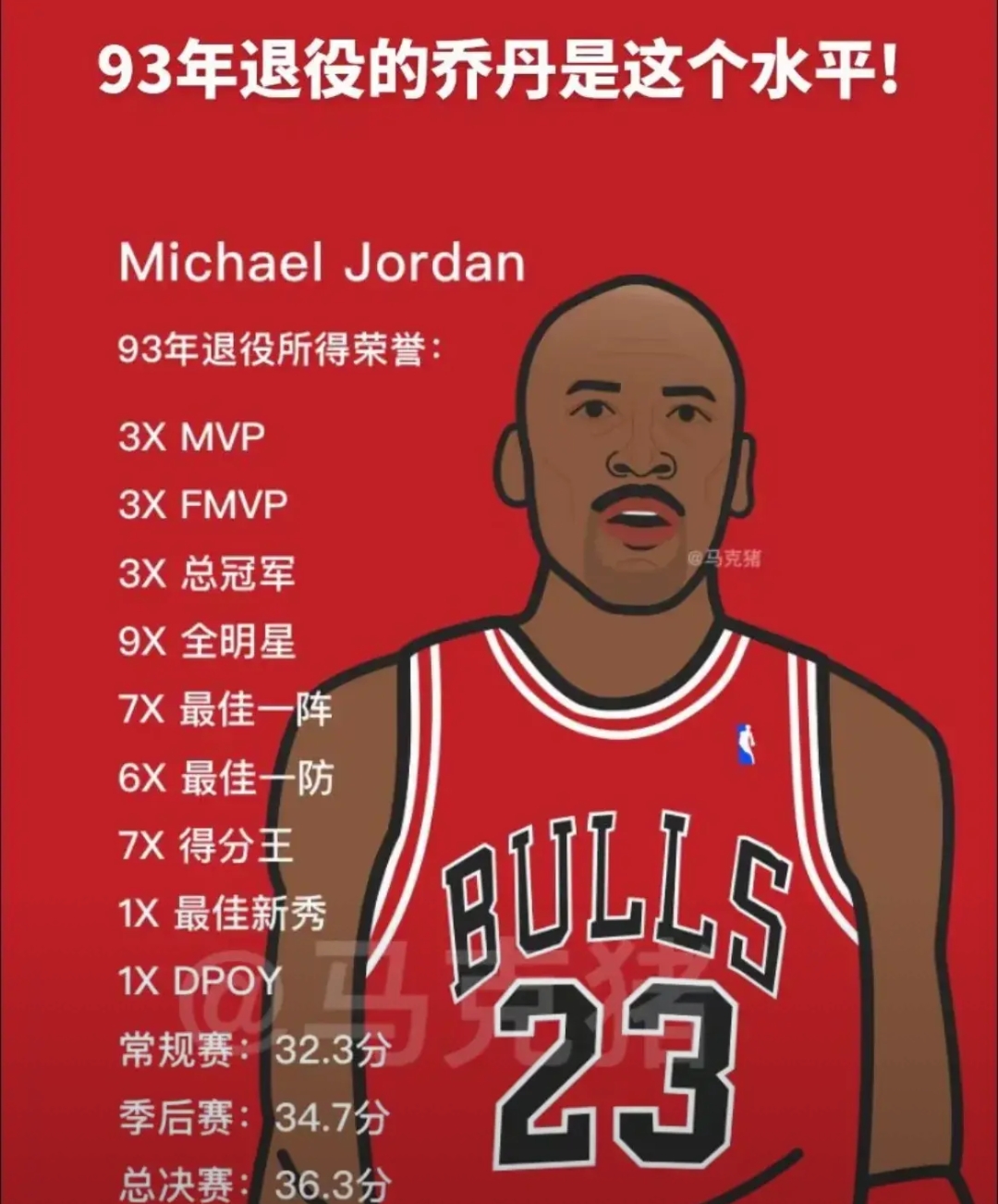 乔丹亲述夺冠心路历程