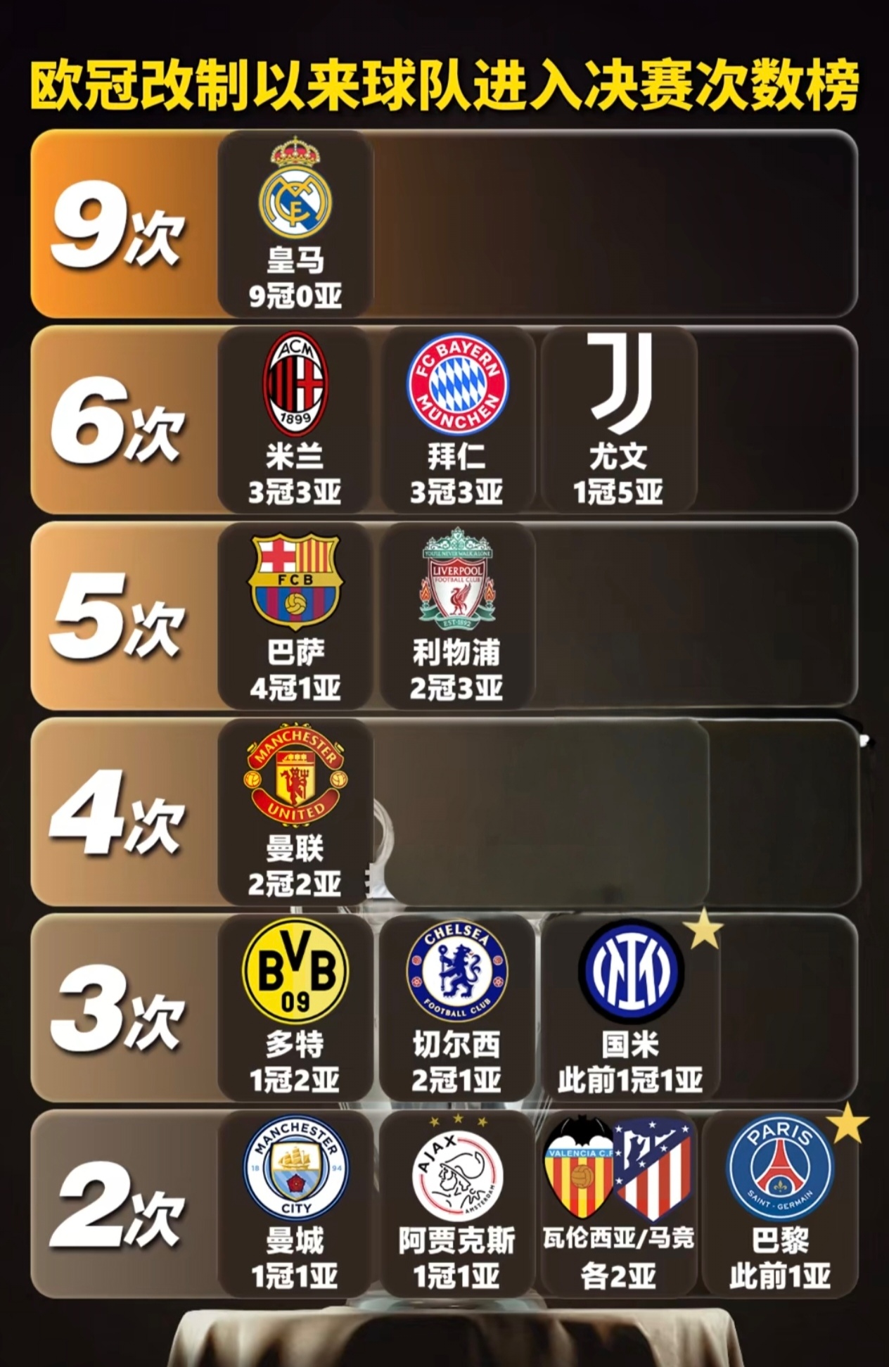 皇马客场大胜,继续领跑积分榜的简单介绍 皇马客场大胜,继续领跑积分榜的简单介绍