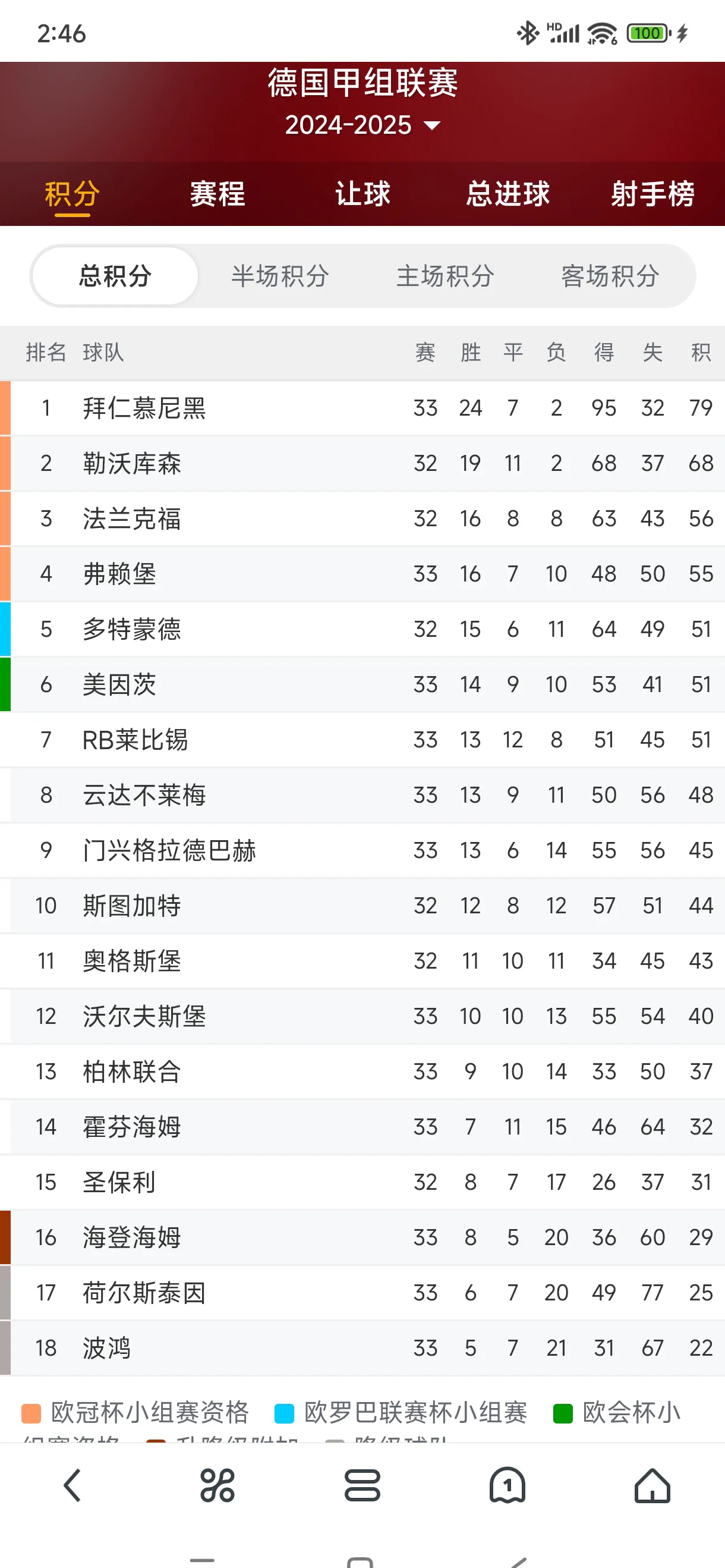 包含拜仁慕尼黑大胜汉堡,领跑德甲积分榜单的词条 包含拜仁慕尼黑大胜汉堡,领跑德甲积分榜单的词条