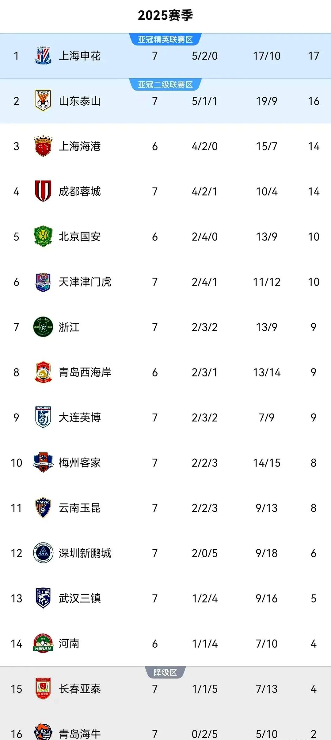 开云体育入口-大连一方队再次获胜，成功晋级