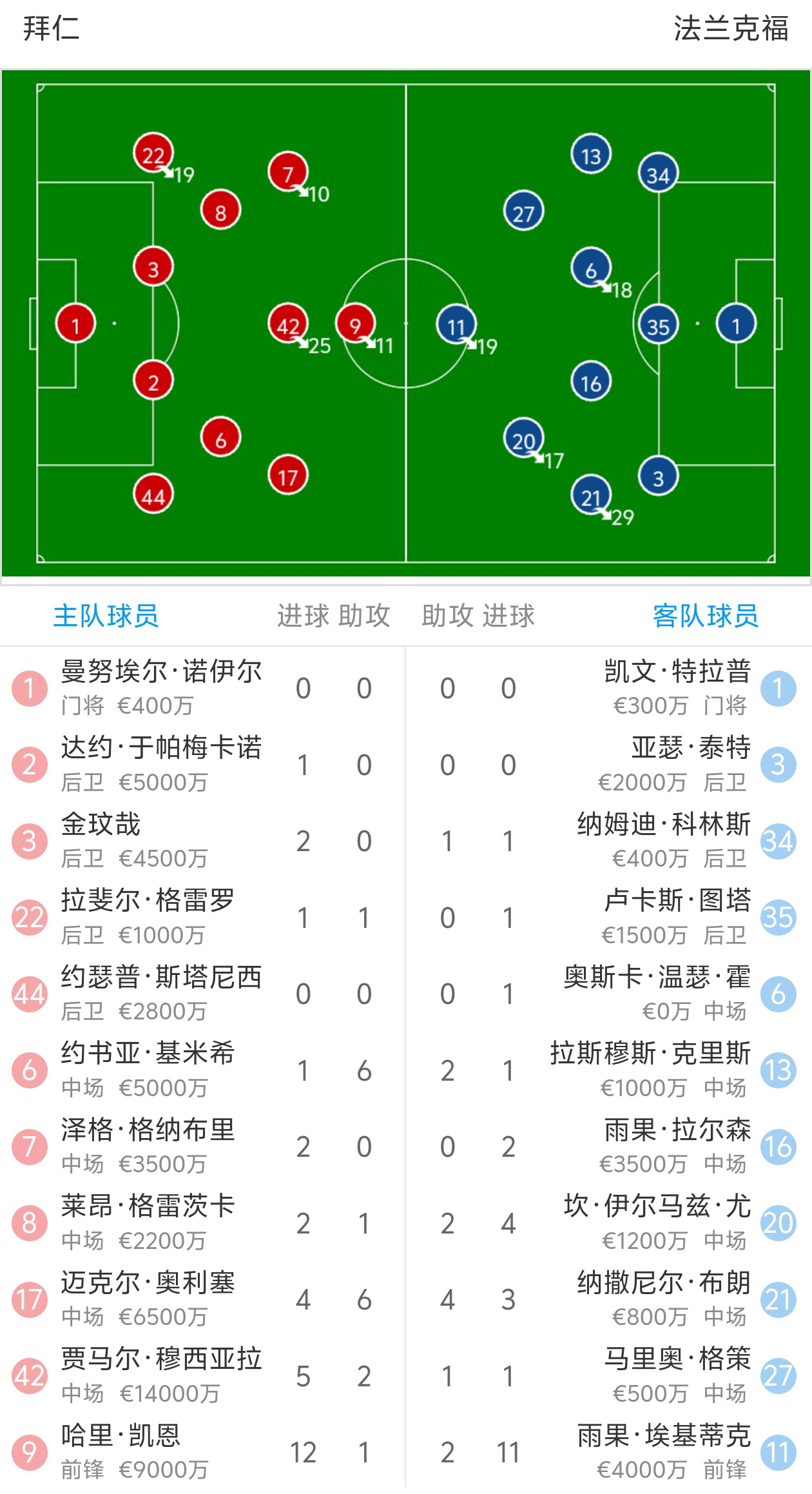 拜仁慕尼黑遭遇惨败,欧冠前景蒙上阴影的简单介绍 拜仁慕尼黑遭遇惨败,欧冠前景蒙上阴影的简单介绍