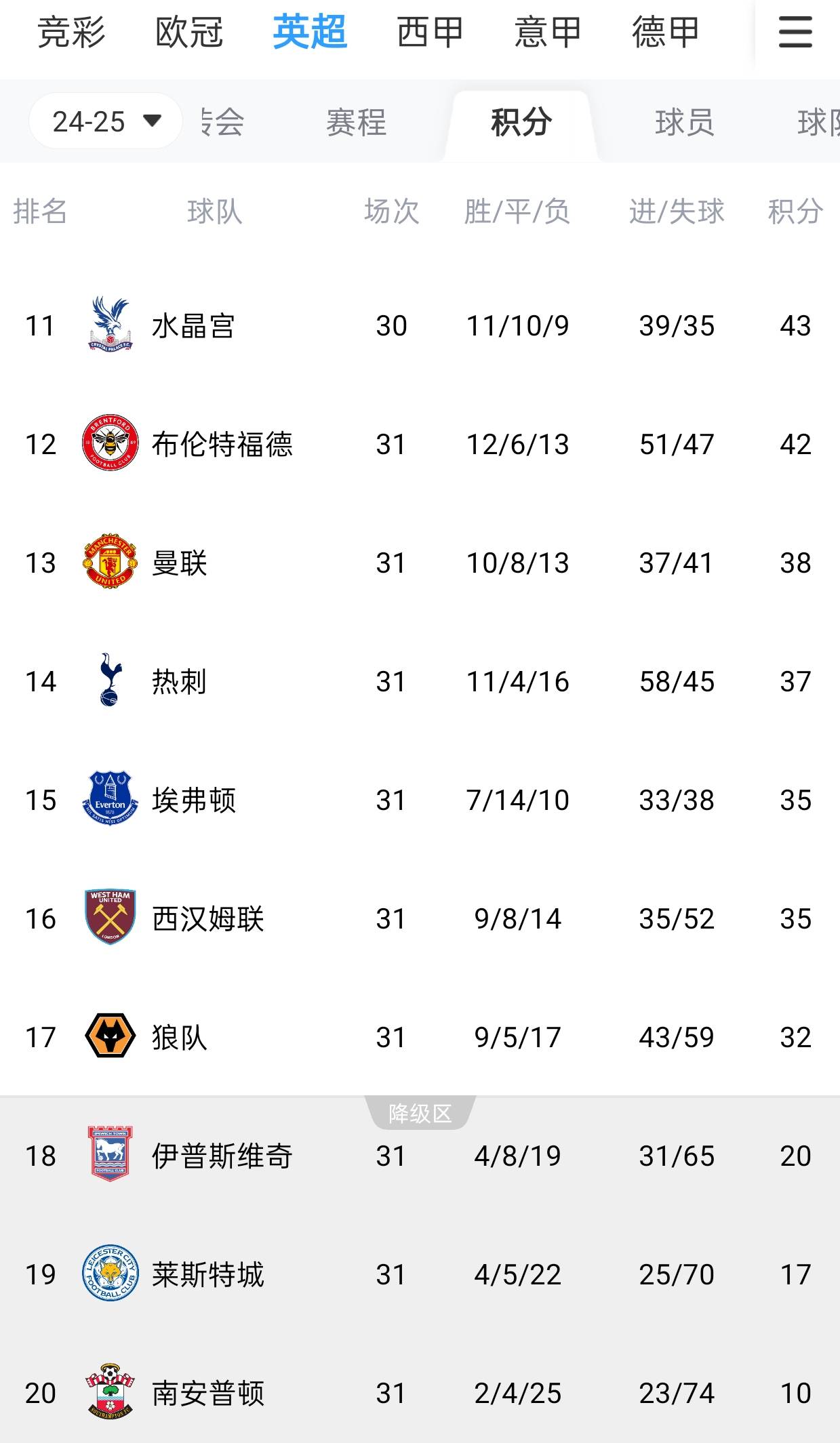 诺里奇主场惨败,英超降级区困境严峻的简单介绍 诺里奇主场惨败,英超降级区困境严峻的简单介绍