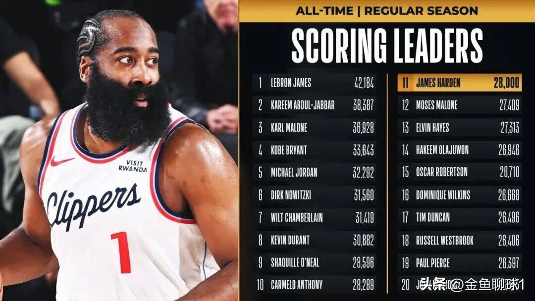 开云APP-雷霆逆转国王，哈登带队取胜